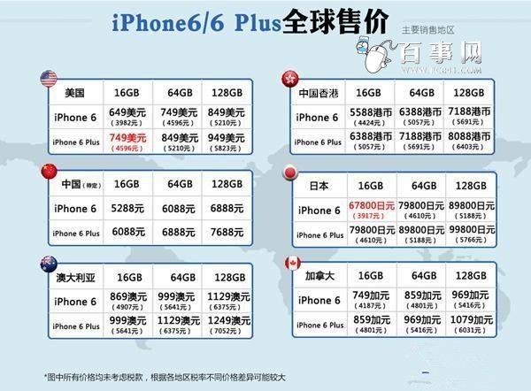 iPhone6/6 Plus哪家最便宜？各国iPhone6/6 plus详细售价2