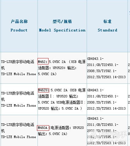 魅族MX4 Pro配置怎么样_手机技巧教程-查字典