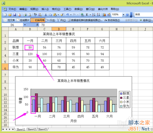 Excel如何制作一个数据图表?_Excel教程-查字
