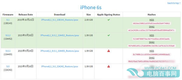 iOS9.0.2验证关闭了吗？2