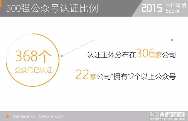 中国微信500强,文案10万+阅读量怎么做到的?