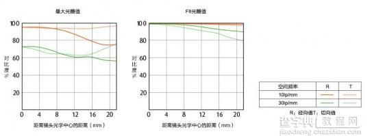 索尼FE 85mm F1.4GM评测4
