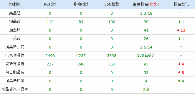 网站SEO反面案例 7万RMB建设的企业网站哪里出了问题?2