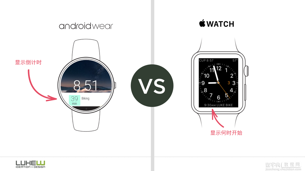 安卓手表 VS 苹果手表4