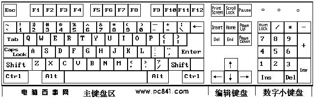 电脑键盘示意图(标准键位图)电脑键盘基本知识及其功能详细汇总1