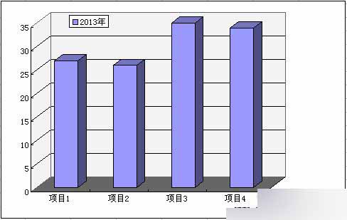 excel简单制作立体柱形图