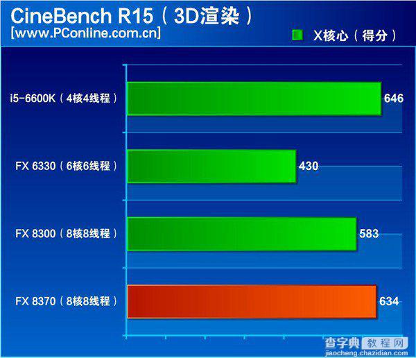 FX-8370怎么样？AMD FX-8370深度评测(图文)13