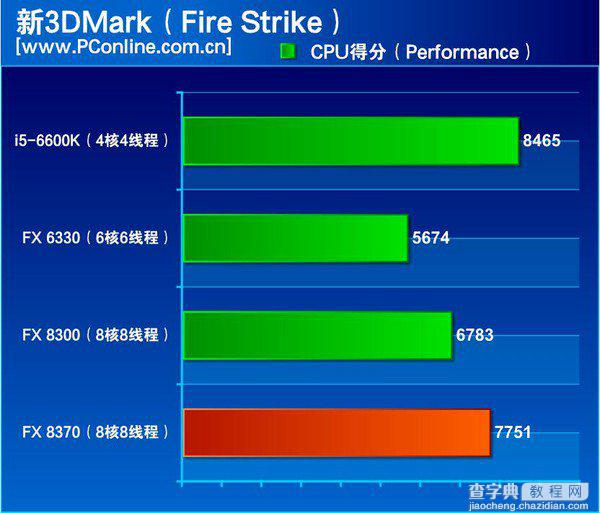 FX-8370怎么样？AMD FX-8370深度评测(图文)12