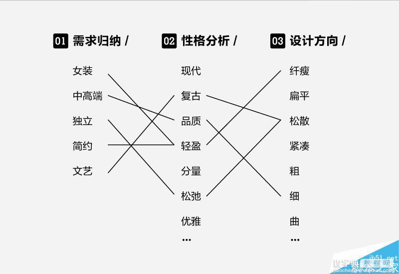 字体设计进化论:设计师如何了解中文字体的性格29