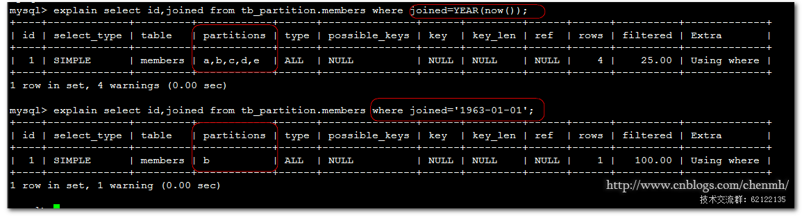 深入浅析MySQL COLUMNS分区2