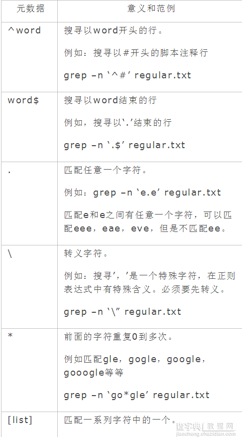 linux grep正则表达式与grep用法详解1