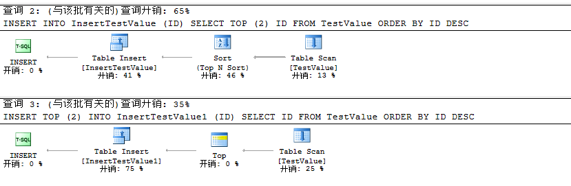 SQL Server简单查询示例汇总5