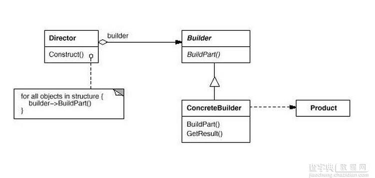 .NET建造者模式讲解1