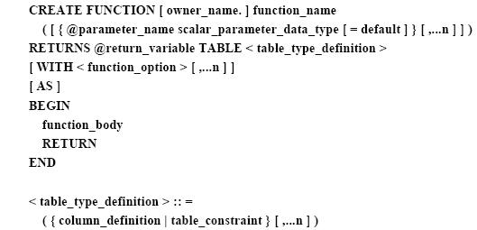 SQL Function 自定义函数详解7