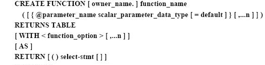 SQL Function 自定义函数详解4
