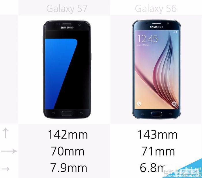 三星S7和三星S6有什么区别?两款手机配置完全对比2