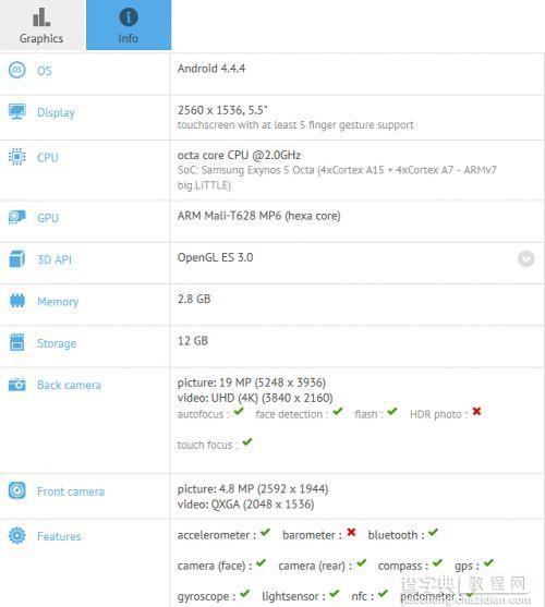 魅族MX4Pro最新消息：3GB内存 预售2499元2