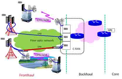 4G网络中的微波是怎样传输的？微波传输解决方案5