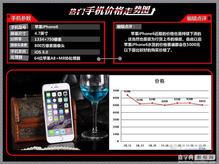 iPhone6价格暴降周 最新热门手机价格走势图分析1