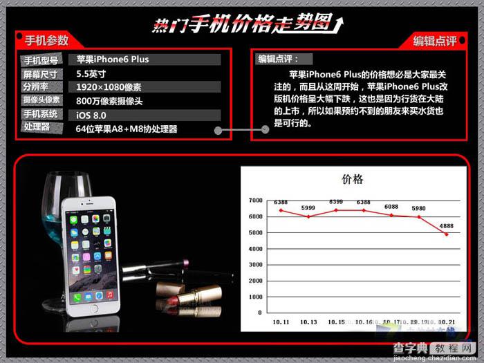 iPhone6价格暴降周 最新热门手机价格走势图分析2