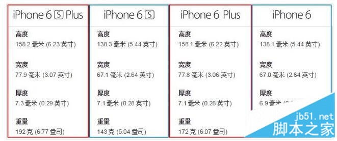 帮你做选择！苹果iPhone6s和iPhone6s Plus区别对比评测11