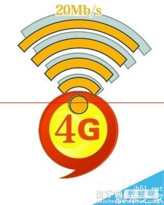 怎么办理4G服务？移动/电信/联通三大运营商办理4G的方法3