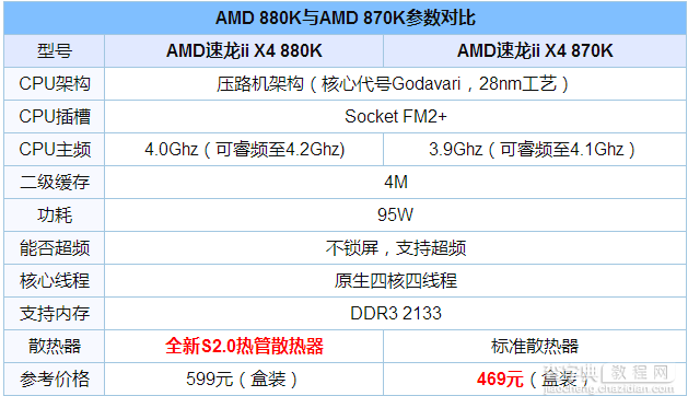 AMD 880K和870K选哪个哪个好 AMD 870k与880k的差别对比详细评测2