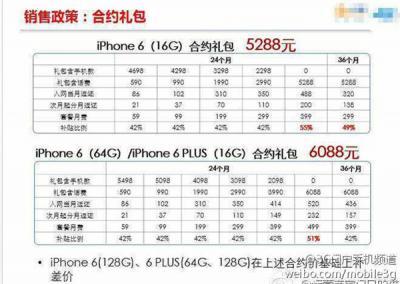 iPhone 6/Plus今日内地上市 三大运营商合约对比2
