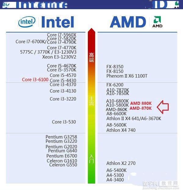 AMD 880K和870K选哪个哪个好 AMD 870k与880k的差别对比详细评测6