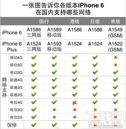 国行/港版/日版/美版iPhone6/6 Plus支持移动/联通/电信卡情况汇总1