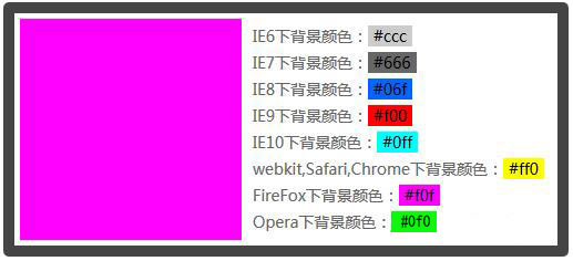 CSS Hack大全-教你如何区分出IE6-IE10、FireFox、Chrome、Opera1