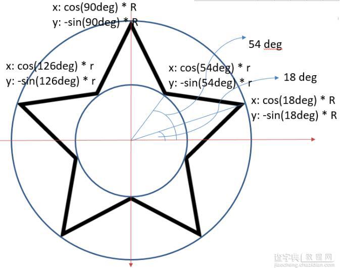 HTML5 canvas基本绘图之绘制五角星1