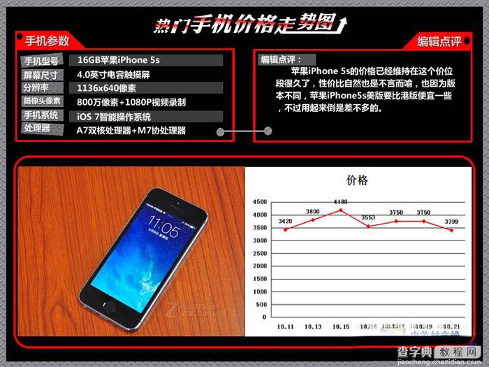 iPhone6价格暴降周 最新热门手机价格走势图分析3