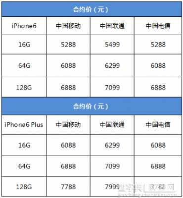 iPhone 6/Plus今日内地上市 三大运营商合约对比4