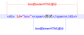 Firefox中使用outerHTML的2种解决方法1