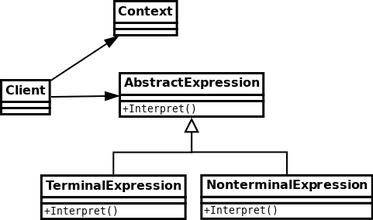 javascript设计模式之解释器模式详解1