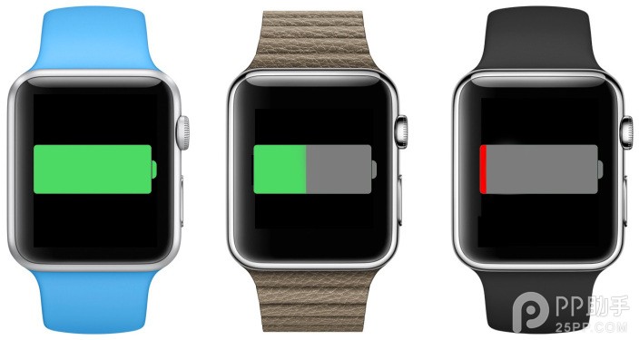 2015苹果春季新品发布会前必知 iWatch/Apple Watch的8个细节汇总2