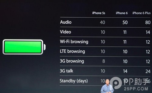 iPhone6 Plus与iPhone6到底选谁17