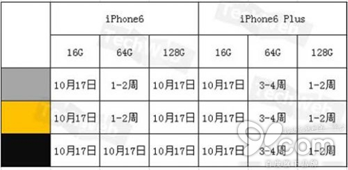 苹果中国官网iPhone6/6 Plus的发货时间是什么时候？1