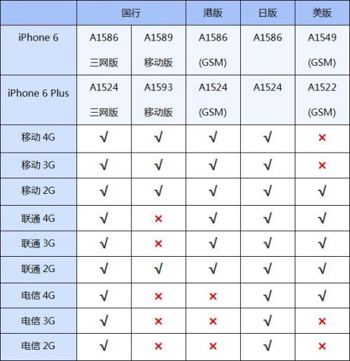 iPhone 6购买攻略3