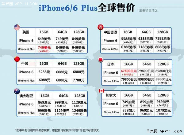 详细版国行iPhone6/6 Plus购买指南2