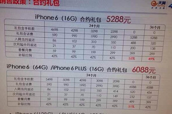 电信iPhone6/iPhone6 Plus套餐曝光1