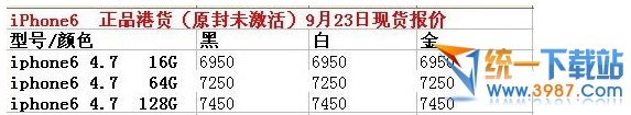 iphone6最新报价是多少？1