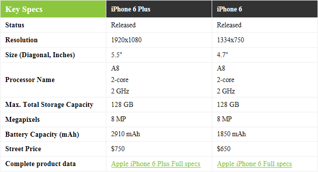 质保到期后iPhone 6 Plus换屏价格是多少2