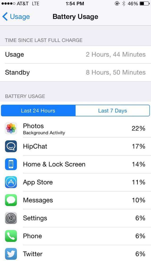iOS 8告诉你哪些应用最耗电1