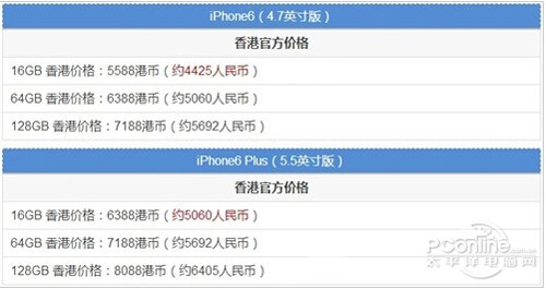 哪个地区iphone6最好抢最便宜1