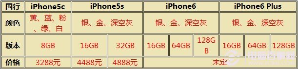 iPhone6/Plus/5c/5s哪个好？2