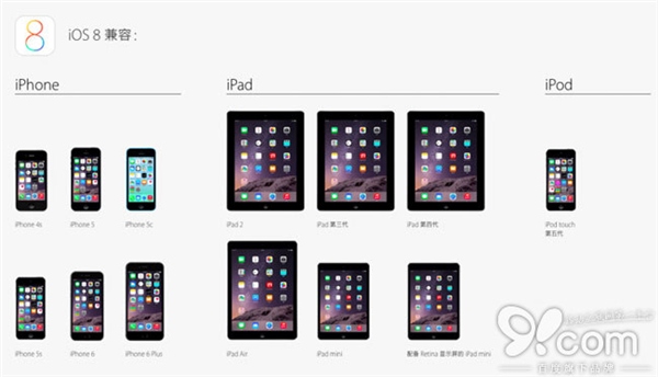 升级iOS 8正式版你需要做的七项准备1