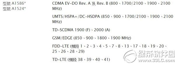 iphone6港版支持电信吗？1