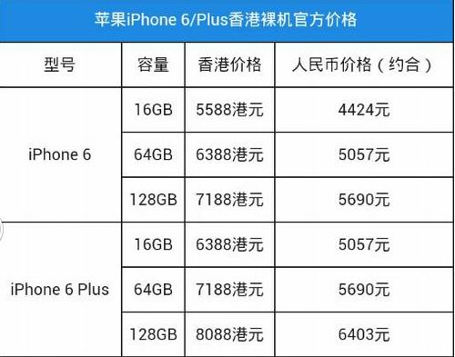 iPhone6和iPhone6 plus区别何在？Plus是什么意思？11